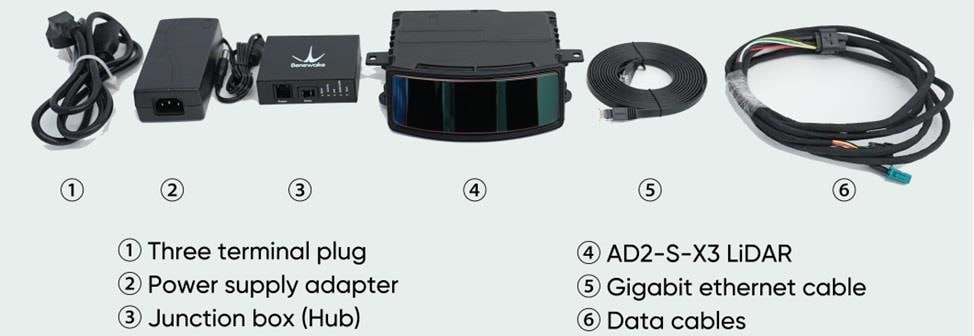Chart - Benewake AD2-S-X3 3D 256 Lines LiDAR