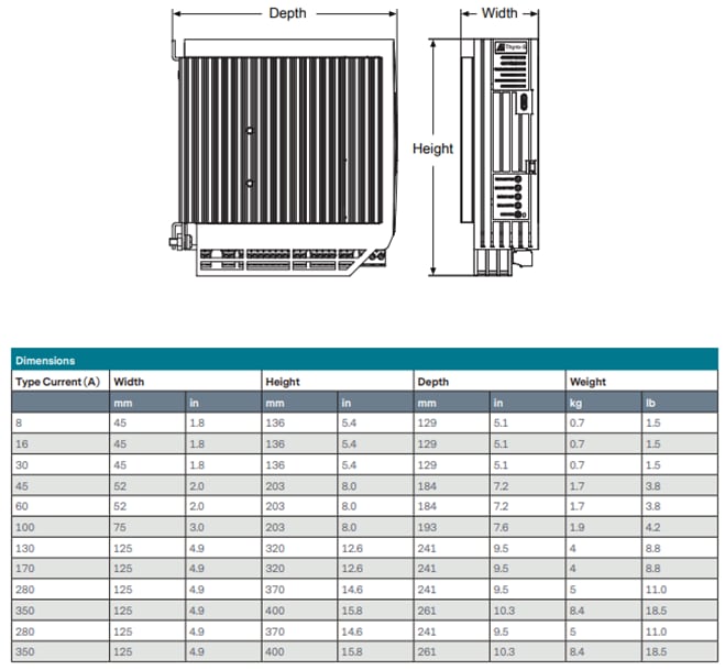 Advanced Energy Thyro-S® Power Controllers