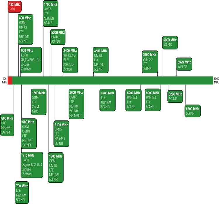 Siretta Oscar 66 5G MiMO Panel Antennas