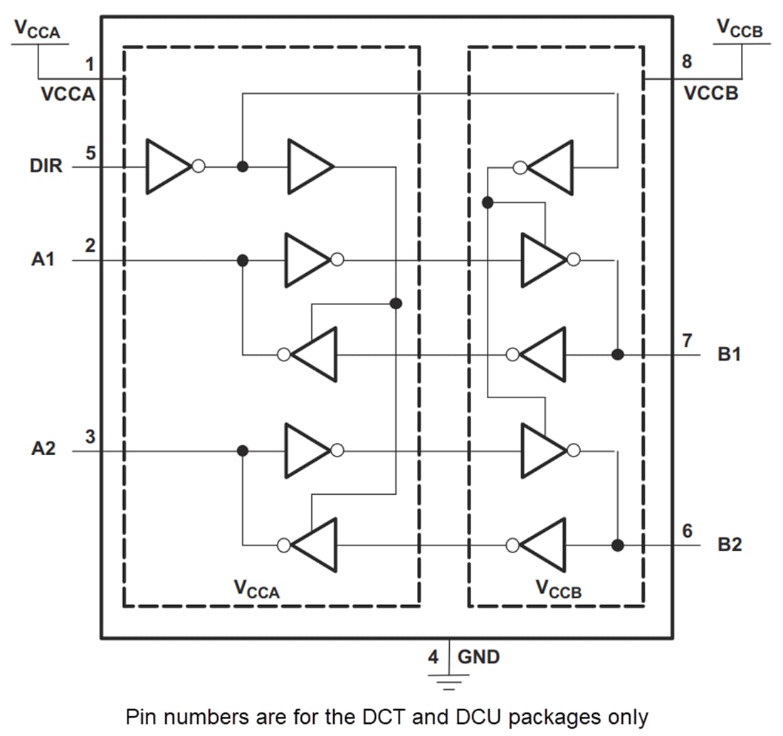 Block Diagram - Texas Instruments SN74AVC2T45/SN74AVC2T45-Q1 Bus Transceivers