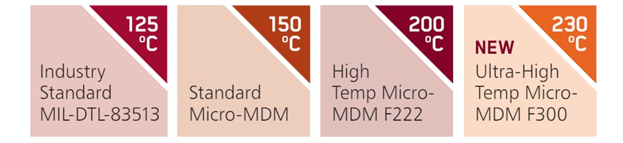 Infographic - ITT Cannon Ultra-High Temperature Micro-MDM F300 Connectors