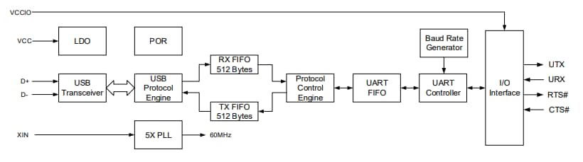 GOWIN GWU GoBridge ASSPs