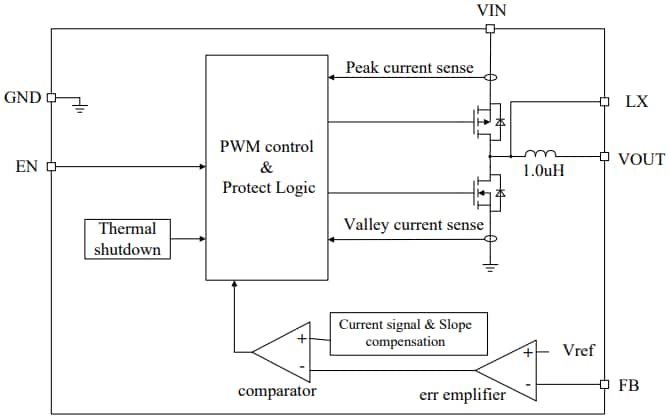 Block Diagram - Silergy SY20611 Synchronous Step Down Regulator