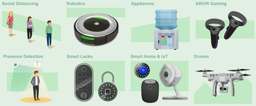 Chart - TDK InvenSense SmartSonic™ Time-of-Flight (ToF) Sensor Solutions