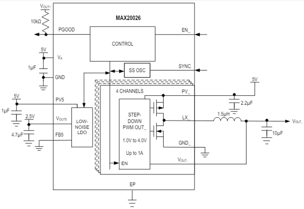 Block Diagram - Analog Devices / Maxim Integrated MAX20026 Low-Voltage Step-Down DC-DC Converters