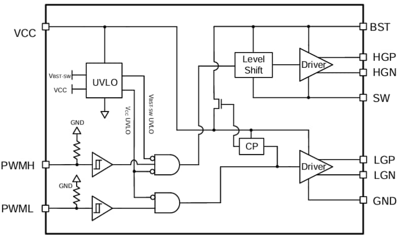 Block Diagram - Monolithic Power Systems (MPS) MPQ1918 Half-Bridge GaN/MOSFET Drivers