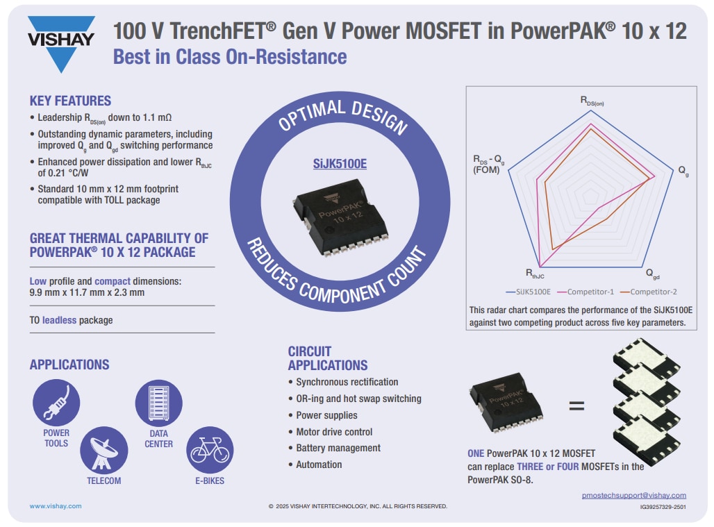 Infographic - Vishay / Siliconix SiJK5100E N-Channel MOSFET