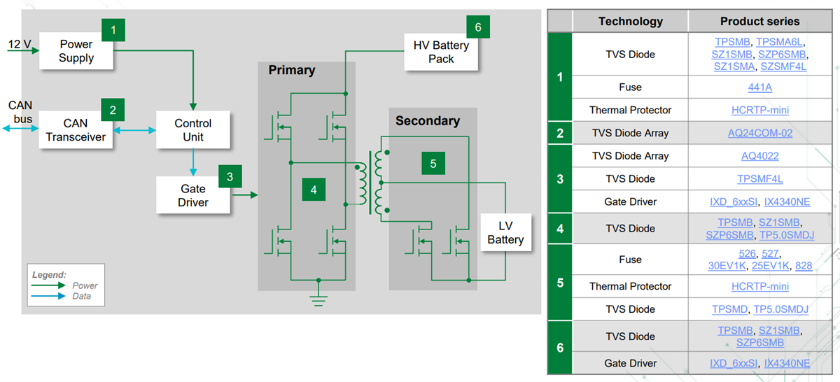 Block Diagram - Littelfuse xEV Power Train Solutions