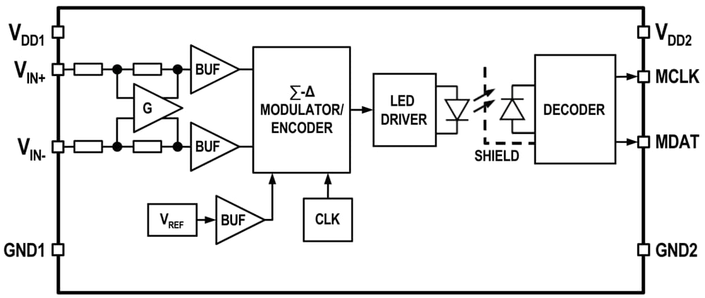 Broadcom ACPL-C799U ±50mV Sigma-Delta Modulators