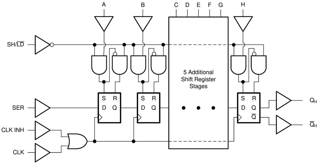 Block Diagram - Texas Instruments SN74LV8T165/SN74LV8T165-Q1 8-Bit Shift Registers