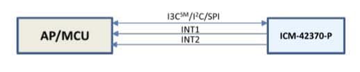 Block Diagram - TDK InvenSense ICM-42370-P High Performance 3-Axis Accelerometer