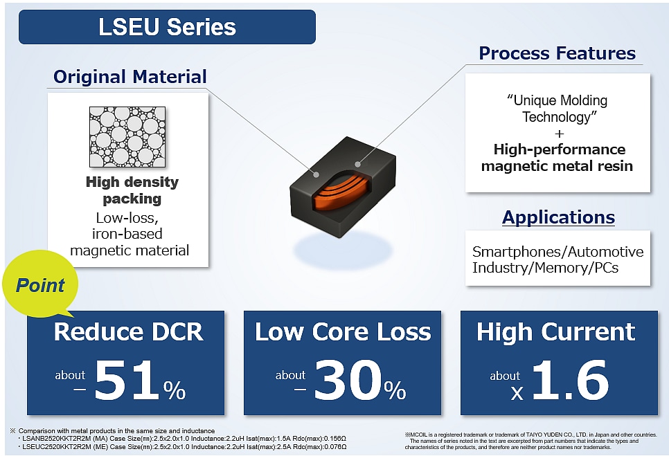 Infographic - TAIYO YUDEN High Current, Low Loss MCOIL™ Power Inductors