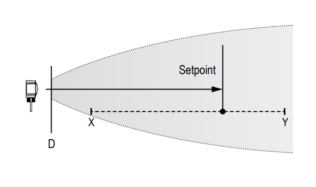 Infographic - Banner Engineering QT50R R-GAGE® Collision Avoidance Radar Sensors