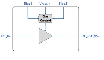 Block Diagram - Guerrilla RF GRF4015 High-Linearity Power Amplifier