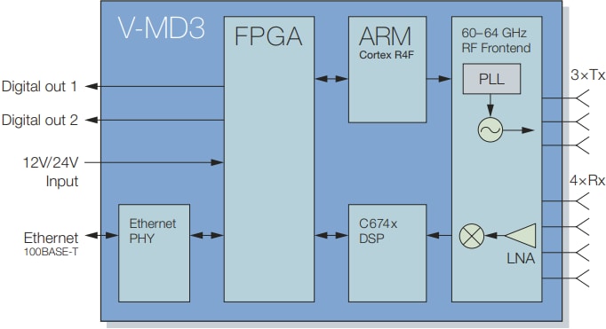 Block Diagram - RFbeam V-MD3 Radar Transceiver
