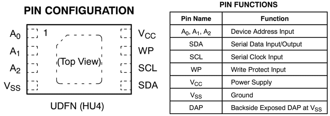 Chart - onsemi N34C04 4Kb Serial EEPROM