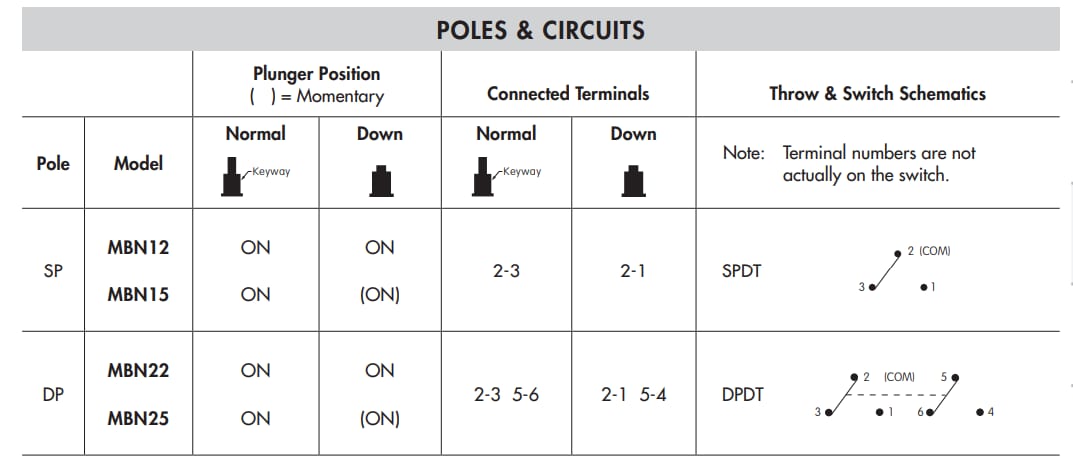 Chart - NKK Switches M Series Miniature Pushbutton Switches