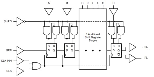 Block Diagram - Texas Instruments SN74LVC165A/SN74LVC165A-Q1 Shift Registers