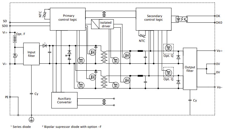 Block Diagram - Bel Power Solutions RCM200 Dual Output DC-DC Converters