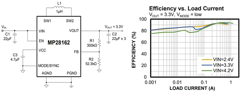Monolithic Power Systems (MPS) MP28162 1.5A Buck-Boost Converters