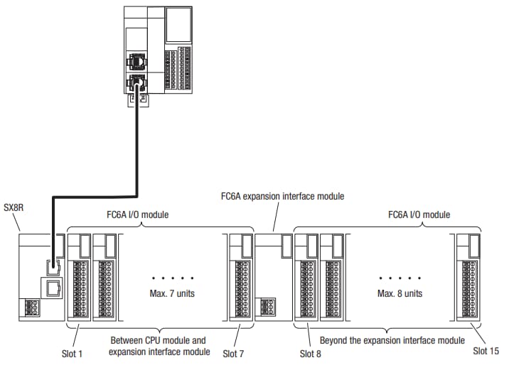 Schematic - IDEC SX8R Bus Coupler Modules