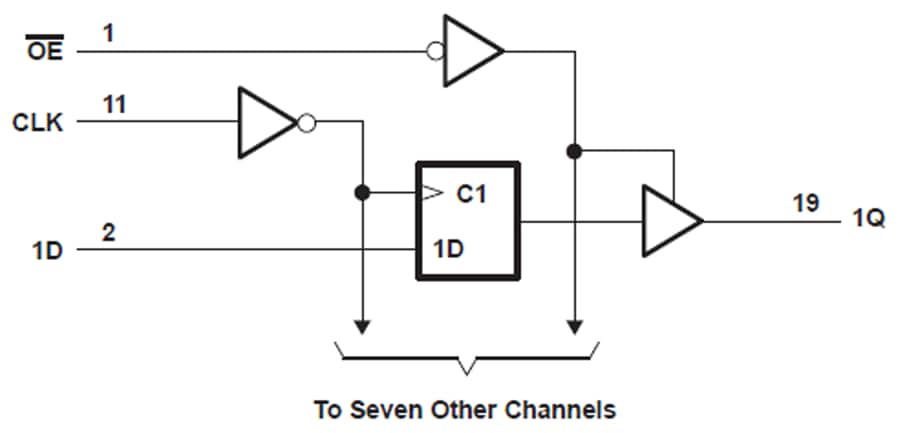 Block Diagram - Texas Instruments SN74HCT574 Octal Edge-Triggered D-Type Flip-Flops
