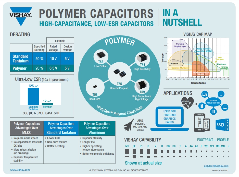 Infographic - Vishay DLA 04051 vPolyTan™ SMT Chip Capacitors