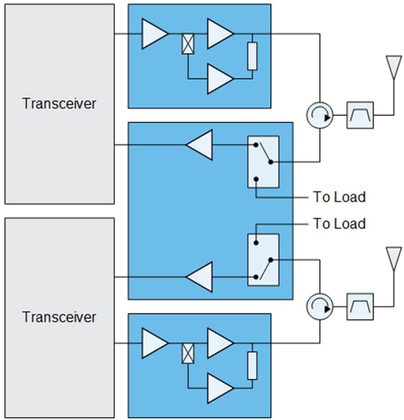 Qorvo QPB3810 GaN Power Amplifiers