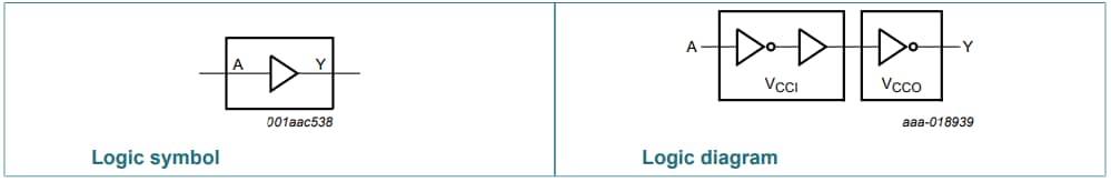 Nexperia AXP1T34 Dual Supply Translating Buffers