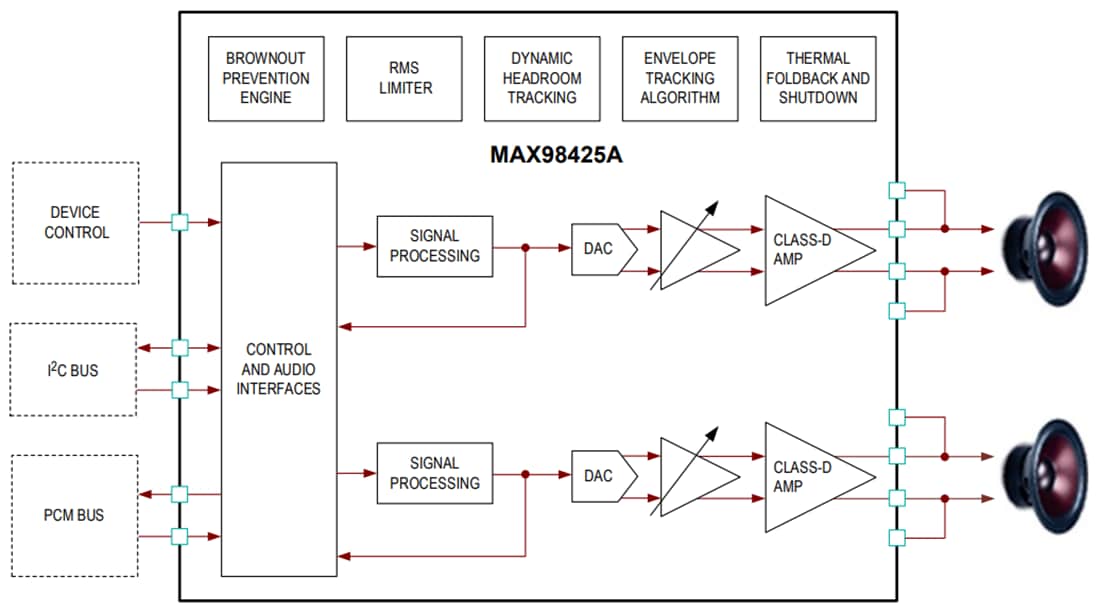 Block Diagram - Analog Devices Inc. MAX98415A/MAX98425A Stereo Class-D Amplifiers