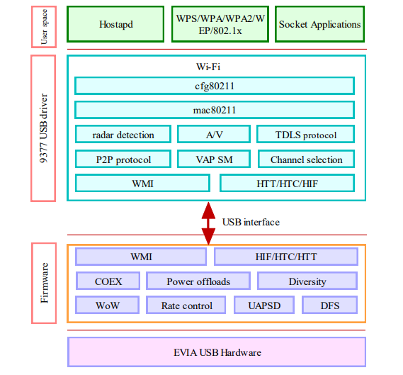 Application Circuit Diagram - iVativ I952HC00 EVIA USB Wi-Fi® Module