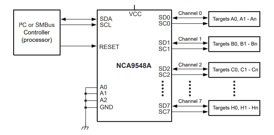 Application Circuit Diagram - Nexperia NCA9548A 8-Channel I²C Bus Switches