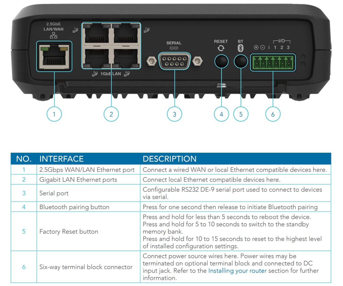 Lantronix NTC-550 Series 5G Industrial IOT Gateways