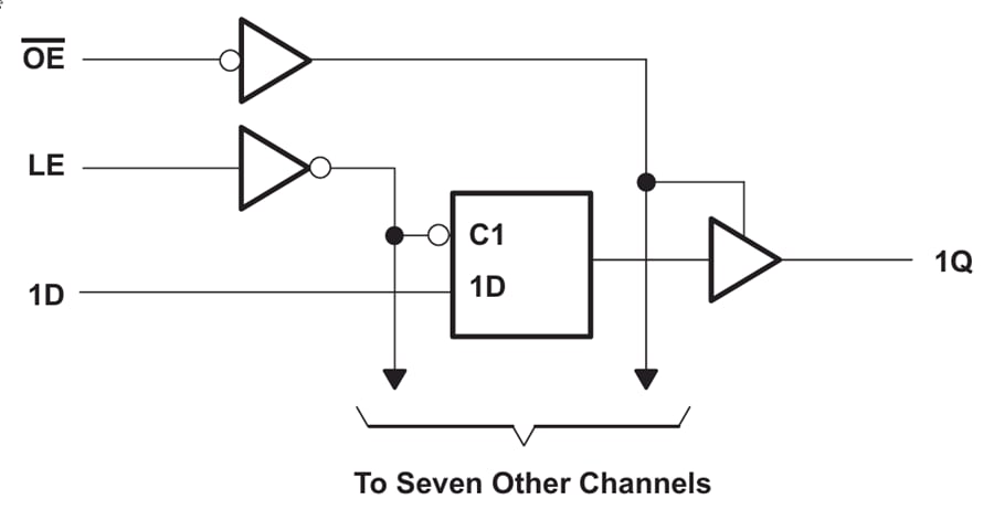 Block Diagram - Texas Instruments SN74AHC573/SN74AHC573-Q1 D-Type Latches