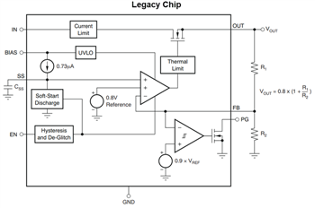 Block Diagram - Texas Instruments TPS742 1.5A Low-Dropout (LDO) Linear Regulators