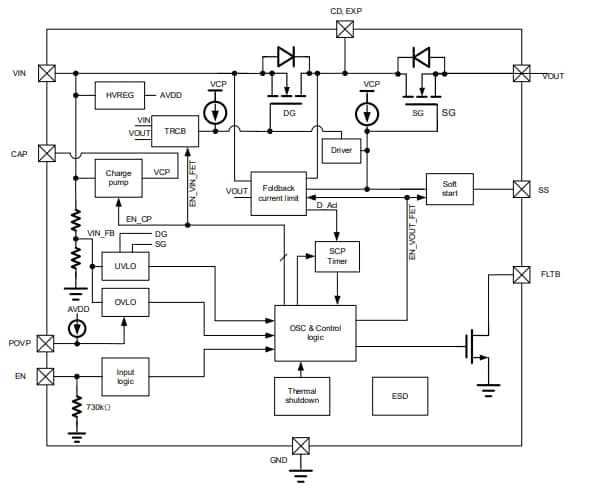 Block Diagram - Richtek RT198x Ideal Diode Protection Switches