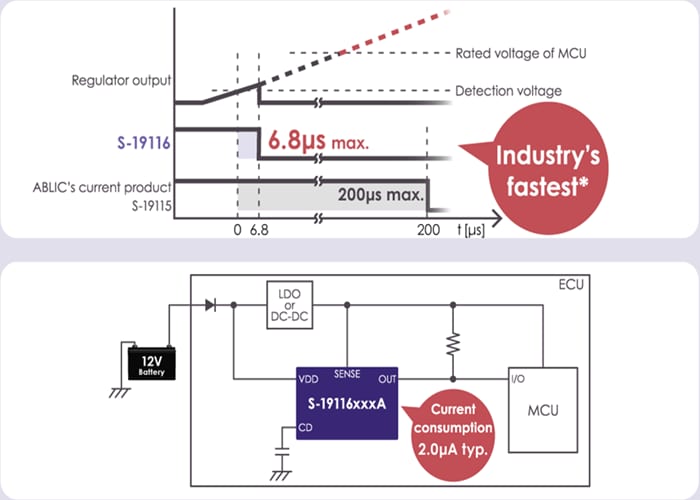 ABLIC S-19116 Automotive Voltage Detector ICs