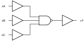 Block Diagram - Texas Instruments SN74ACT10-Q1 Automotive NAND Gate