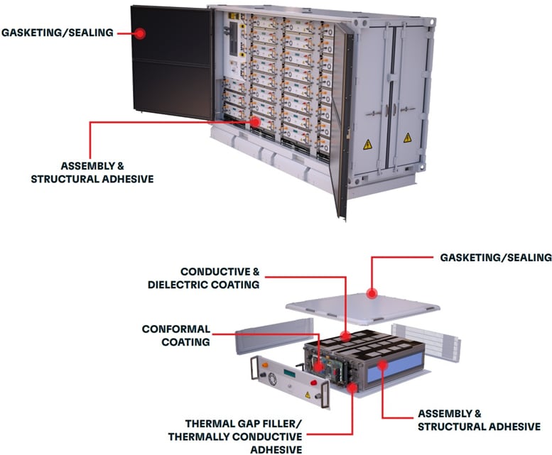 Infographic - Bergquist Company Green Energy