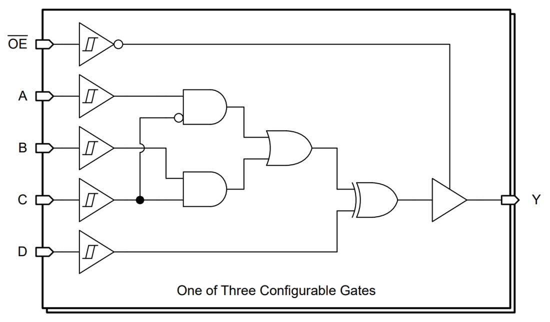 Block Diagram - Texas Instruments SN74AC3G99/SN74AC3G99-Q1 Multi-Function Gate