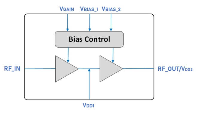 Block Diagram - Guerrilla RF GRF5126 High Gain Linear Driver