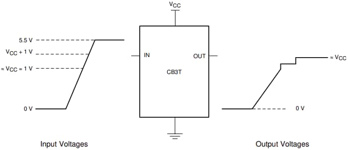 Block Diagram - Texas Instruments SN74CB3T3245 8-Bit FET Bus Switches