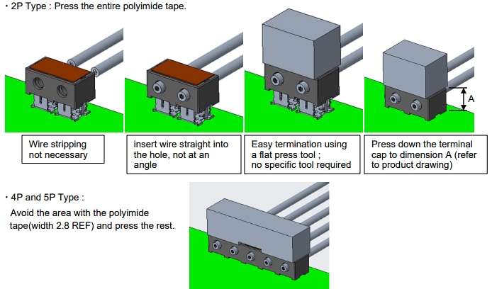 Infographic - TE Connectivity / ERNI Multi-Point IDC Terminals