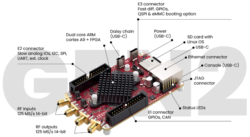 Location Circuit - Red Pitaya STEMlab 125-14 PRO Gen 2 Starter Kit
