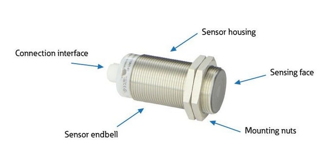 Location Circuit - Eaton Electrical Proximity Sensors