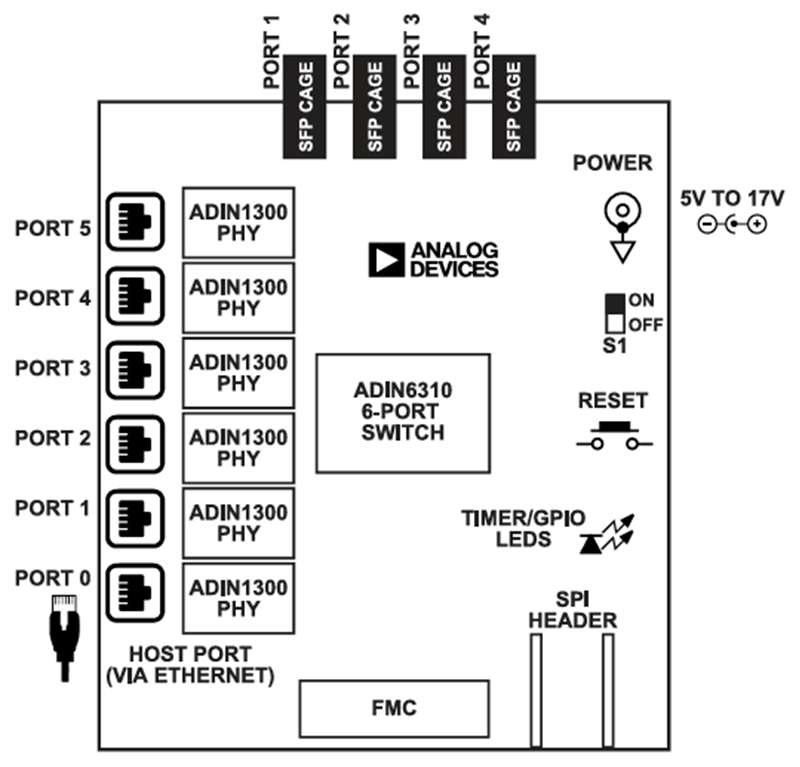 Analog Devices Inc. EVAL-ADIN6310 Evaluation Kit