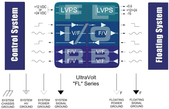 Block Diagram - Advanced Energy / Ultravolt FL Floating Hot Deck LVPS