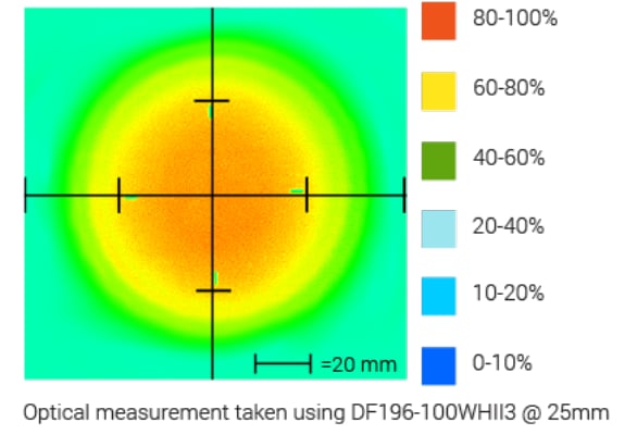 Infographic - Advanced Illumination DF196 MicroBrite™ Industrial Ring Lights