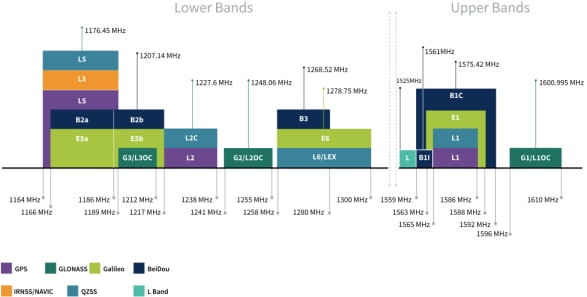 Taoglas AGVLBD258A Evaluation Board
