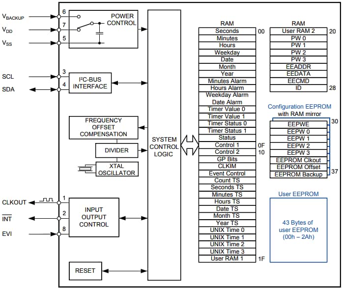Block Diagram - Micro Crystal RV-3028-C8 Real-Time Clock (RTC) Modules